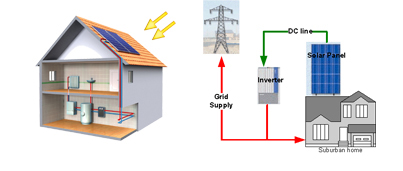 New System Engineering